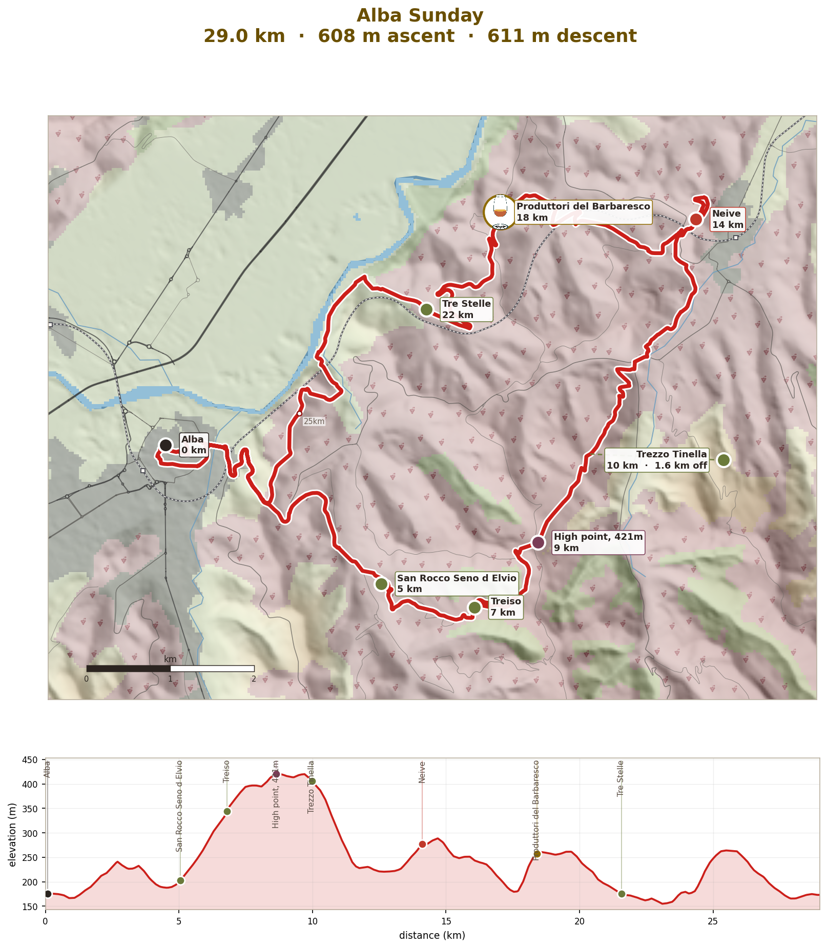 Sunday: Treiso, Neive and Barbaresco, 29km