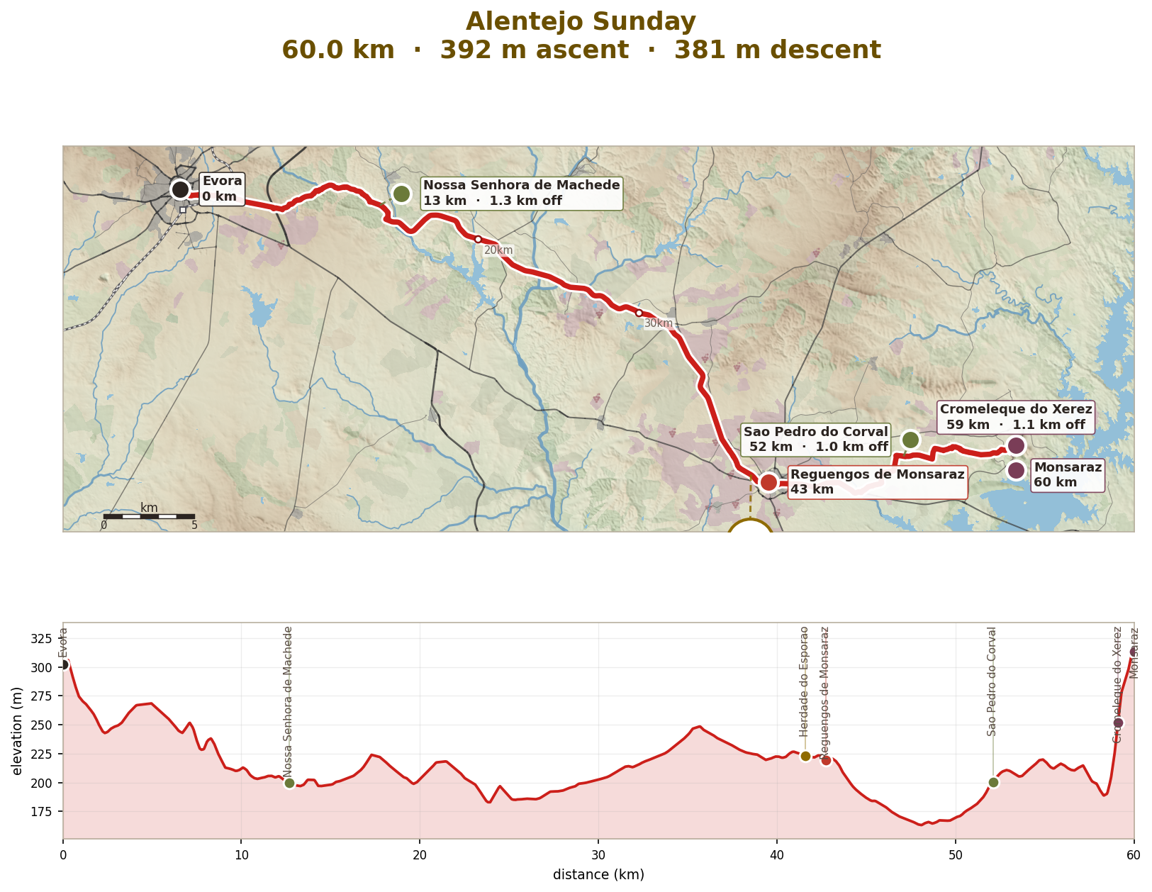Sunday: Évora to Monsaraz across the plain, 60km