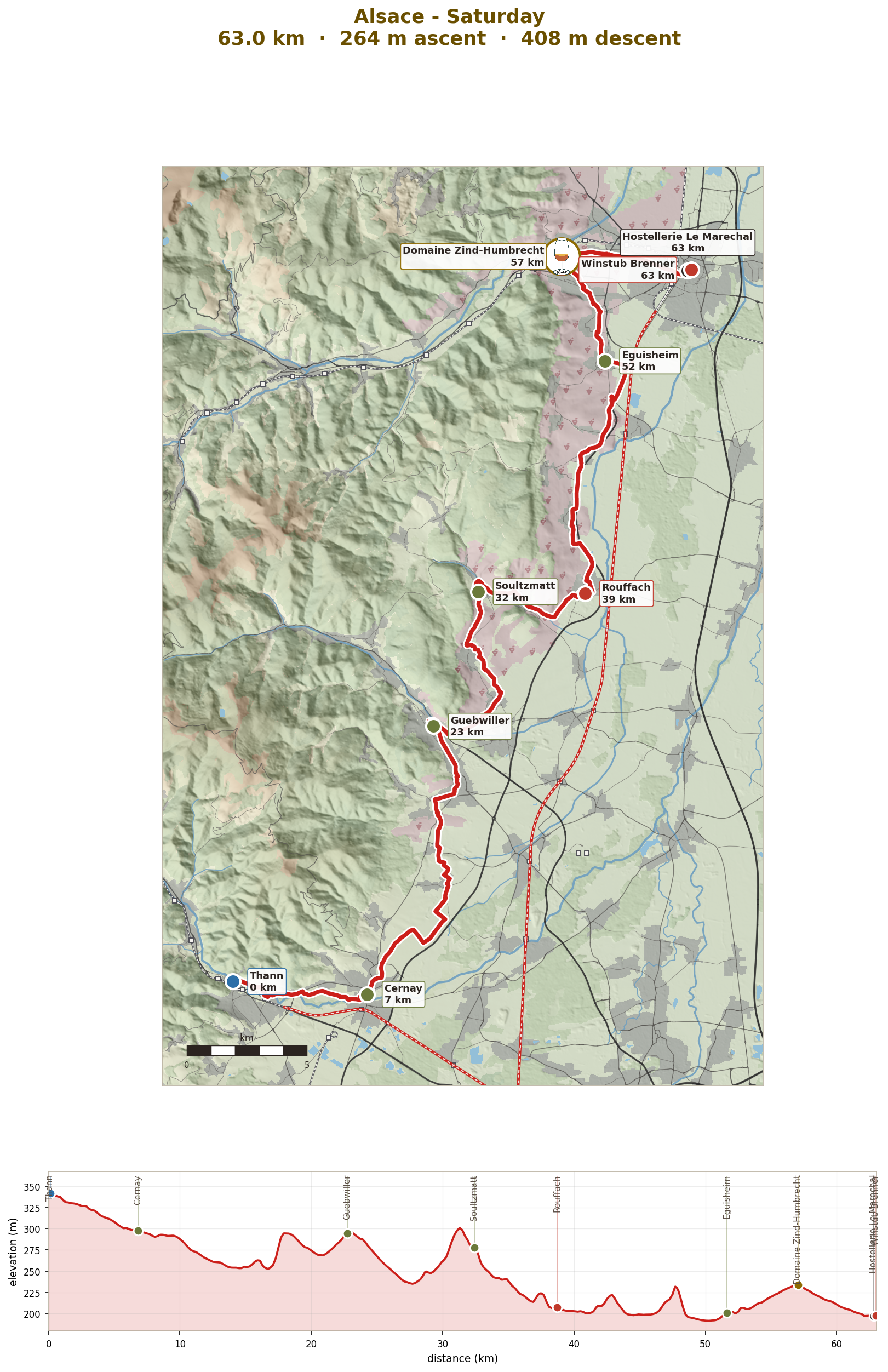 Saturday: Thann to Colmar, 63km