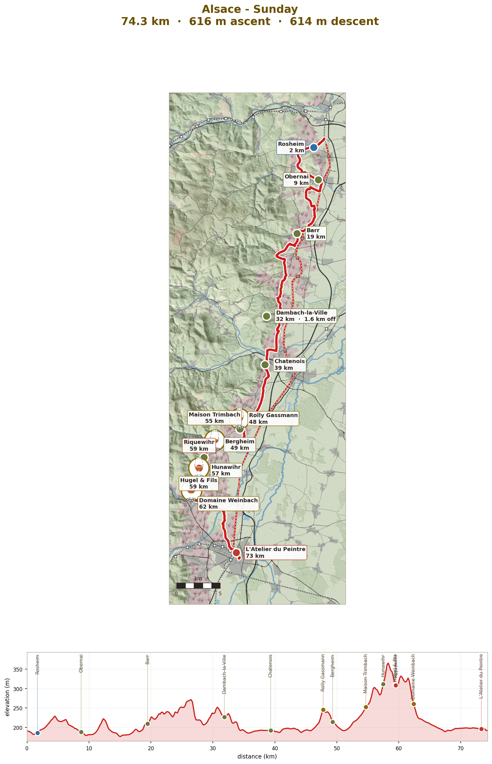 Sunday: Rosheim to Colmar via Rorschwihr, 74km
