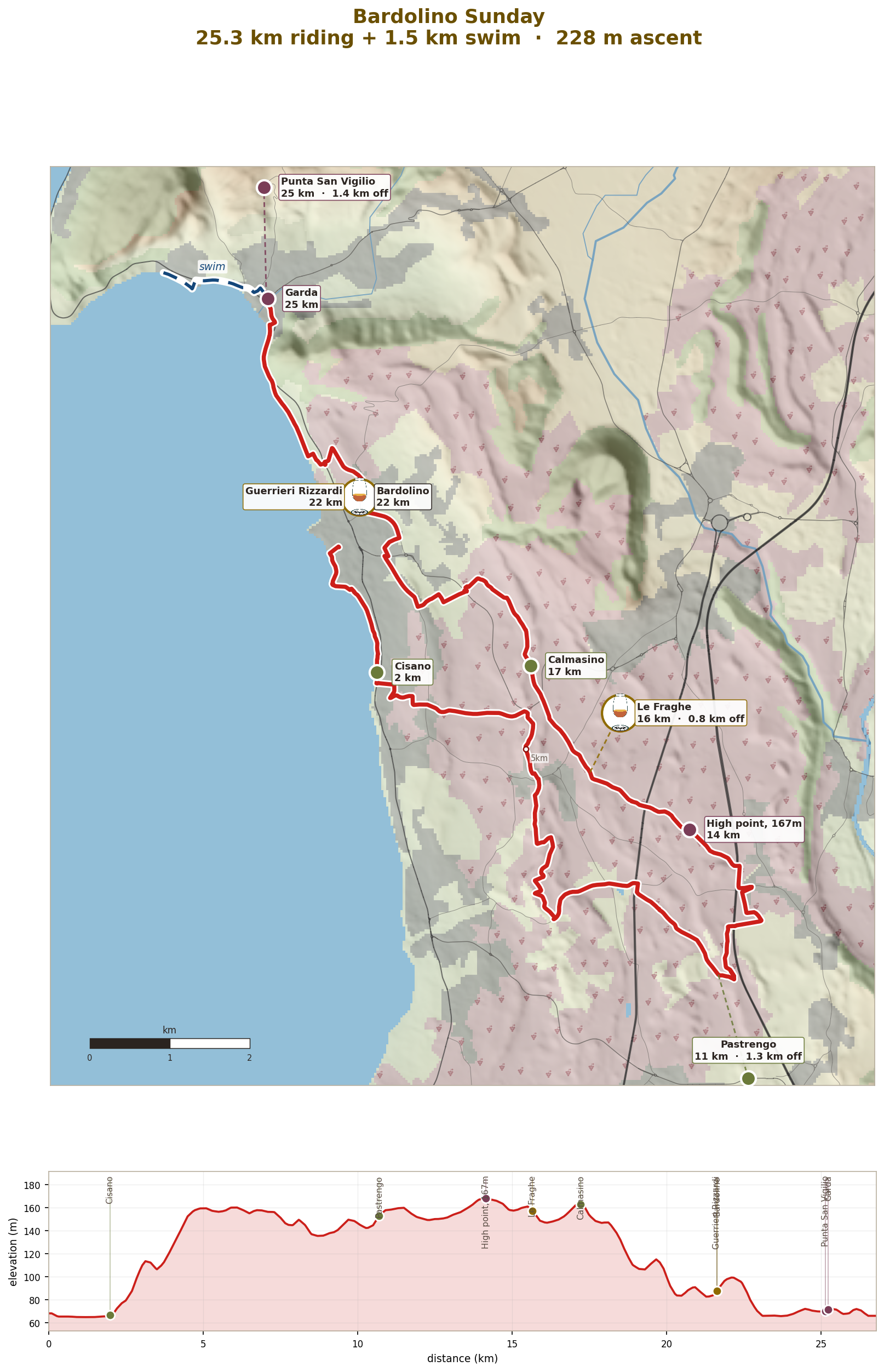 Sunday: the moraine hills, two cellars and a lake swim, 25km + 1.5km