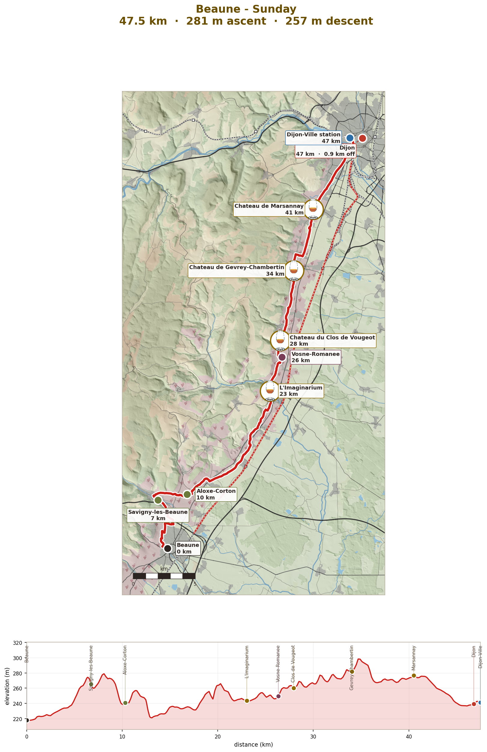 Sunday: the C&ocirc;te de Nuits to Dijon, 48km ridden, TER home
