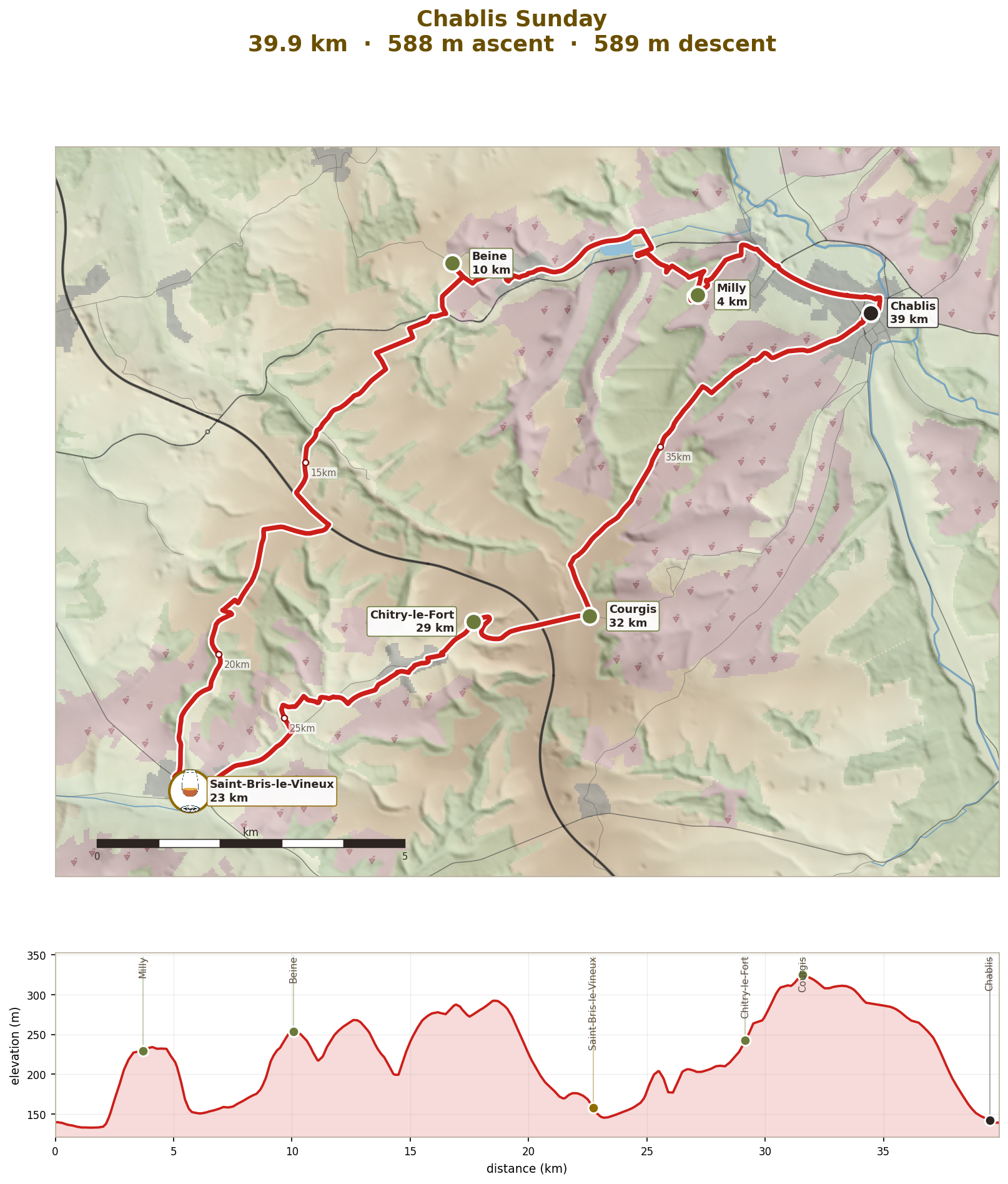 Sunday: west across the plateau to Saint-Bris, 40km