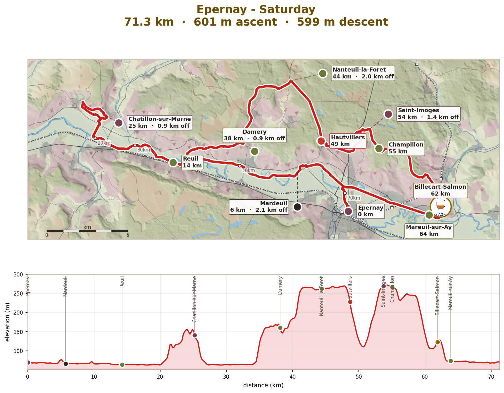 Saturday: the Marne, Châtillon and the Montagne, 71km