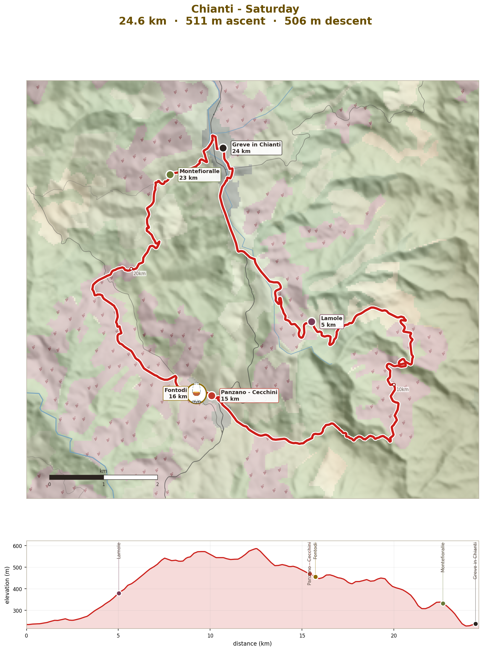 Saturday: Lamole, Panzano and the Conca d Oro, 25km