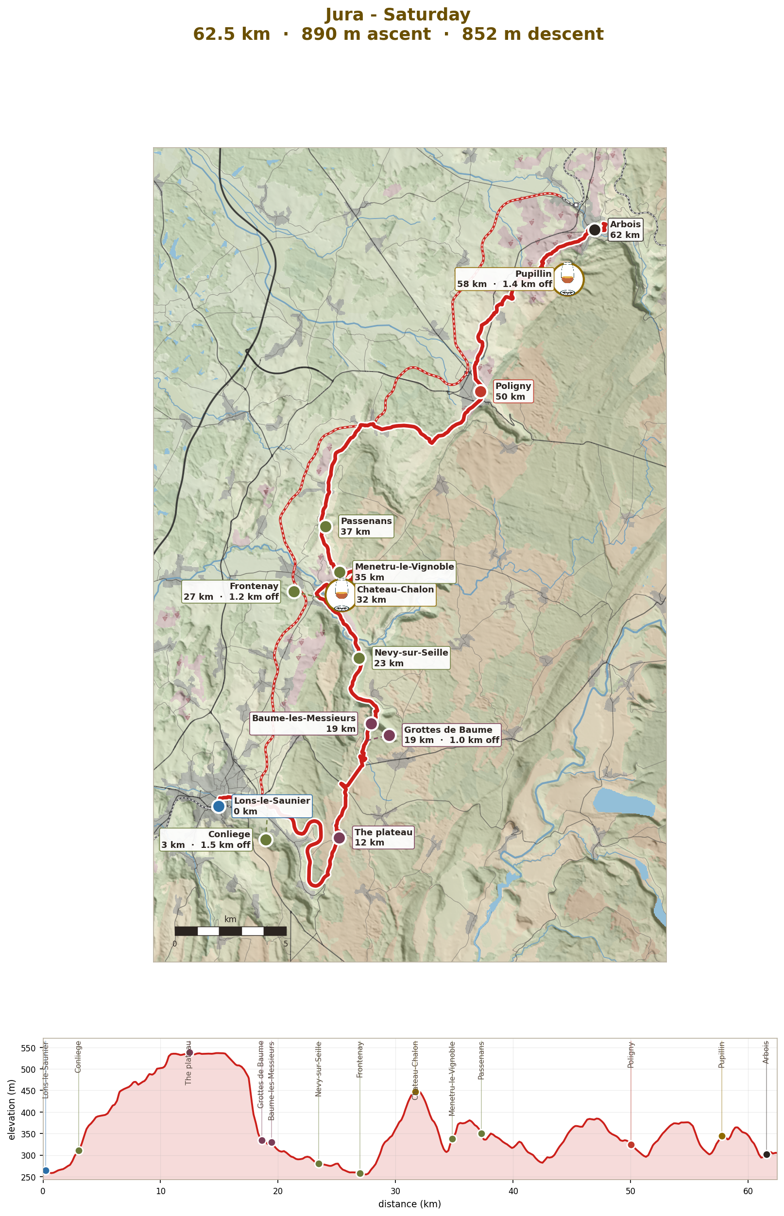 Saturday: Lons-le-Saunier, Baume-les-Messieurs and Ch&acirc;teau-Chalon to Arbois, 62km