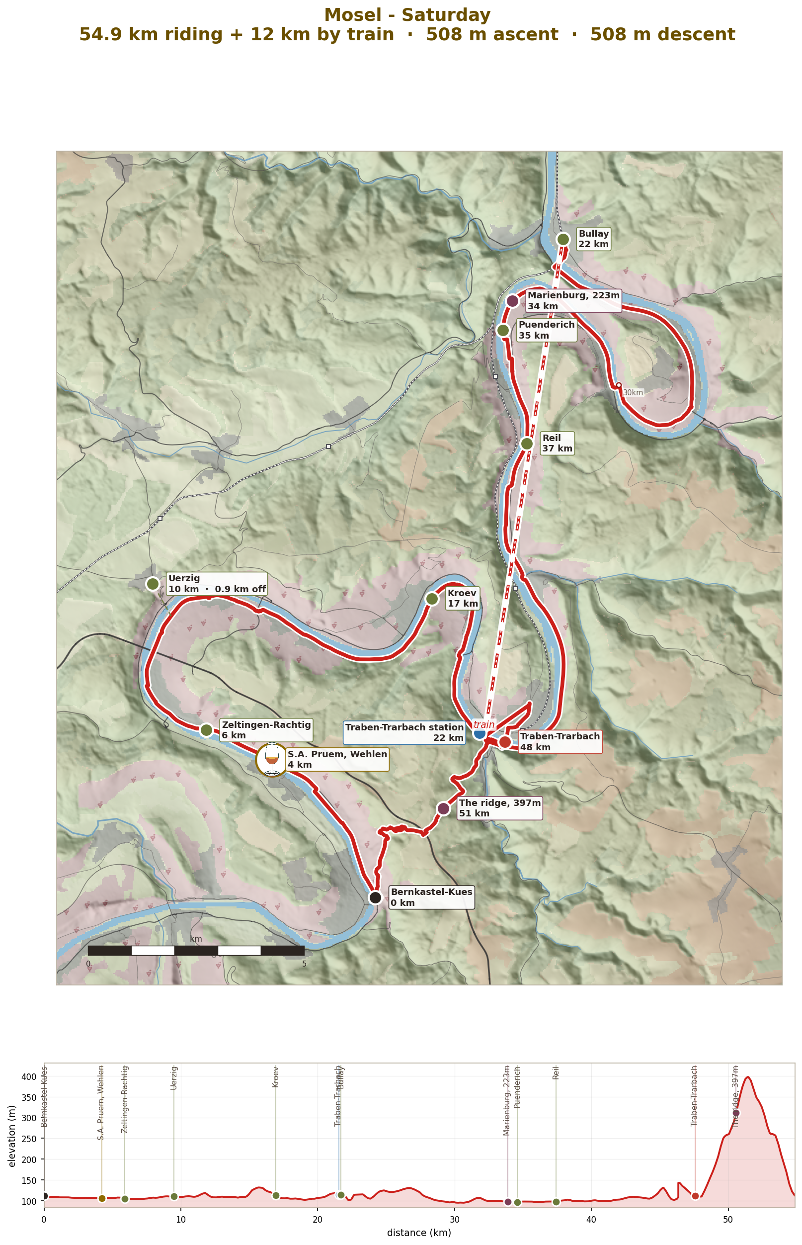 Saturday: down the river to Traben-Trarbach, train to Bullay, home over the ridge, 55km