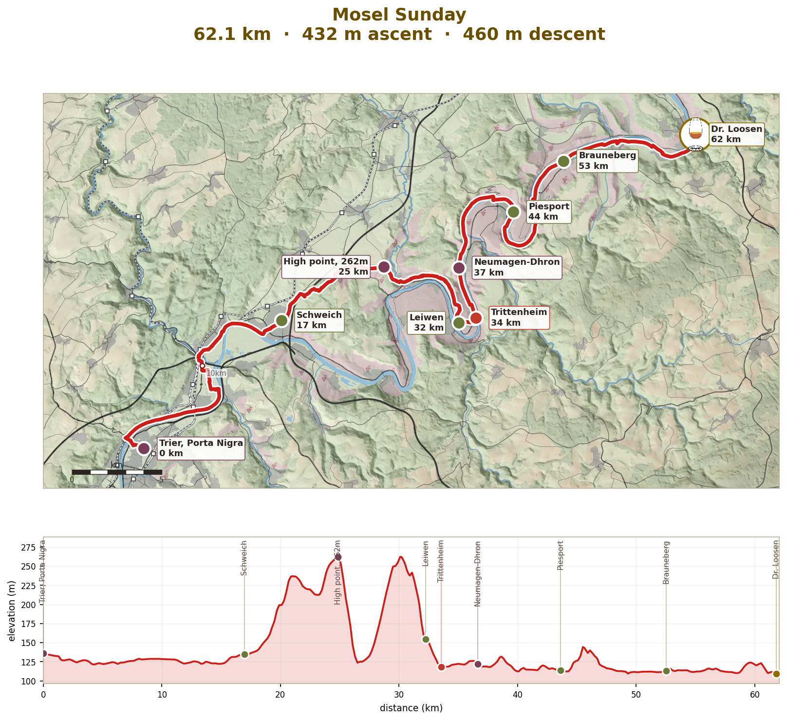 Sunday: Trier to Bernkastel down the whole middle Mosel, 62km