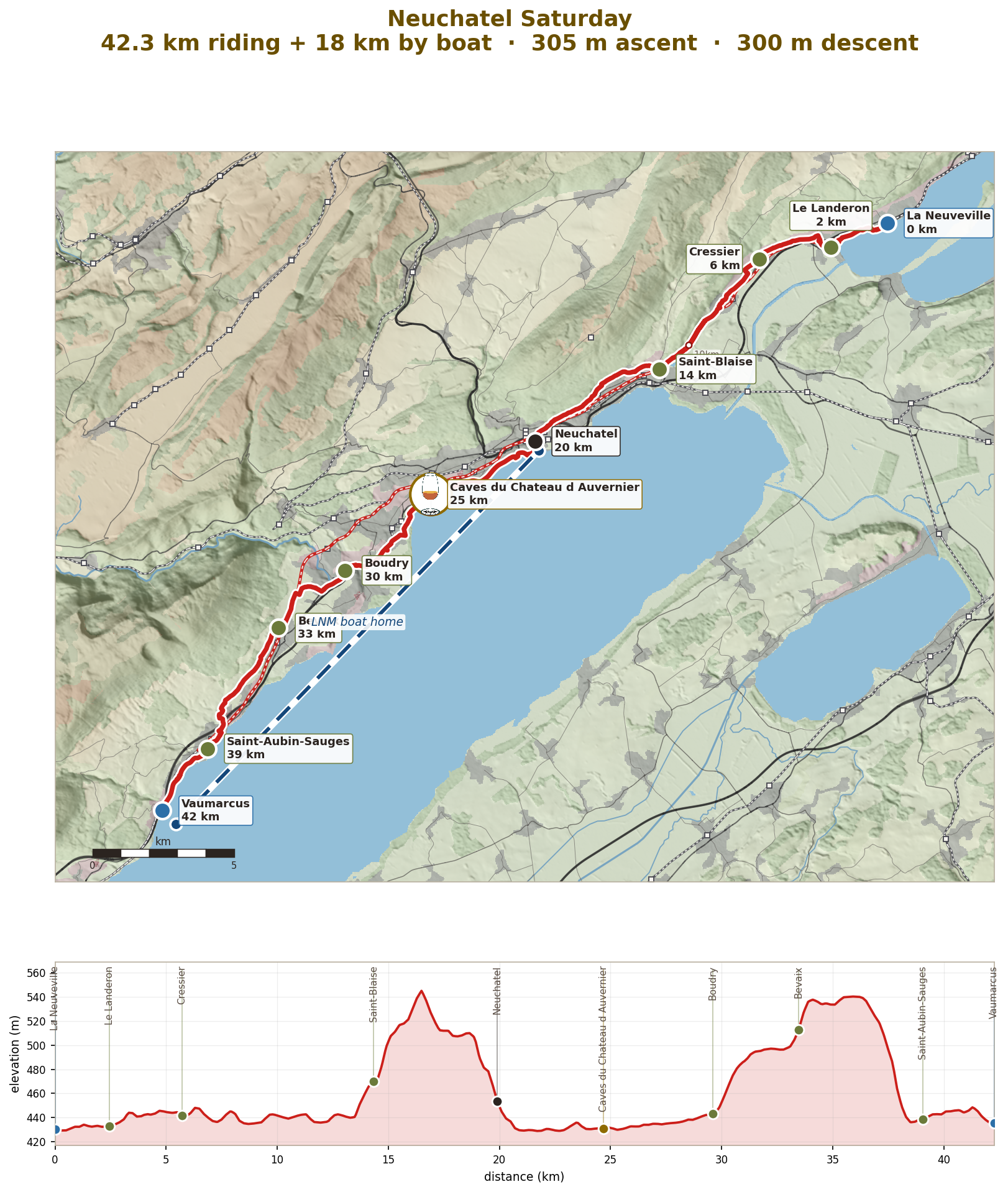Saturday: La Neuveville to Vaumarcus down the Route du Vignoble, 42km