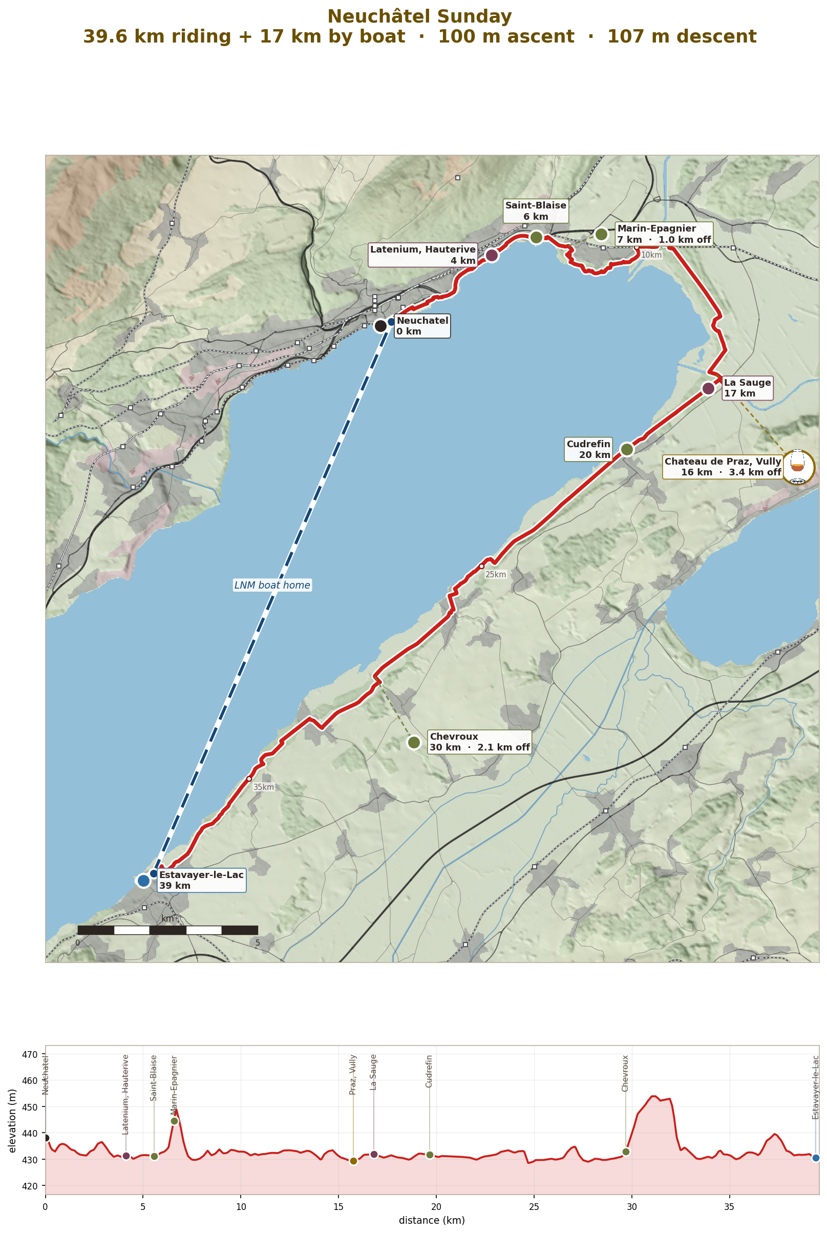 Sunday: the south shore to Estavayer, 40km