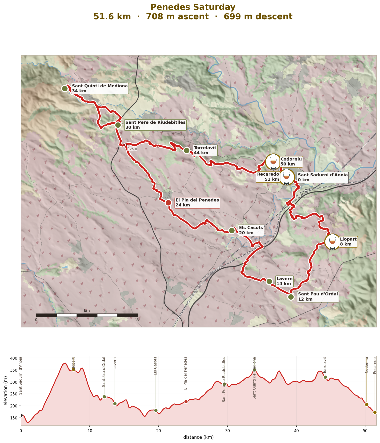Saturday: over the Subirats ridge and up the Anoia valley, 52km