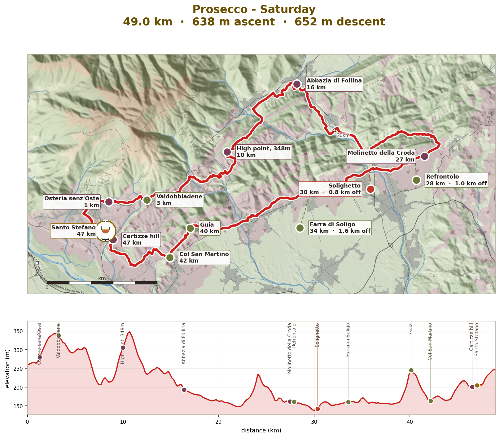 Saturday: Follina, Refrontolo and back over Cartizze, 53km