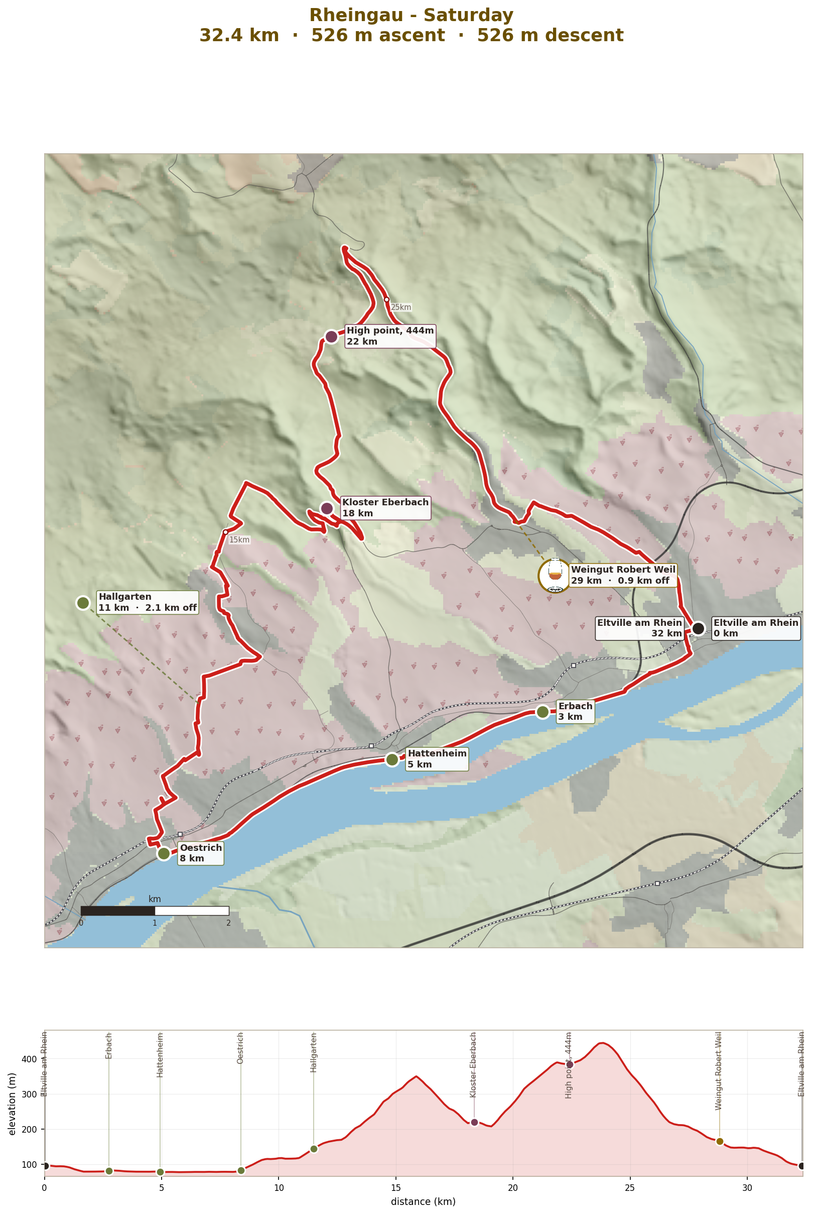 Saturday: along the Rhine, over the Taunus to Kiedrich, 32km