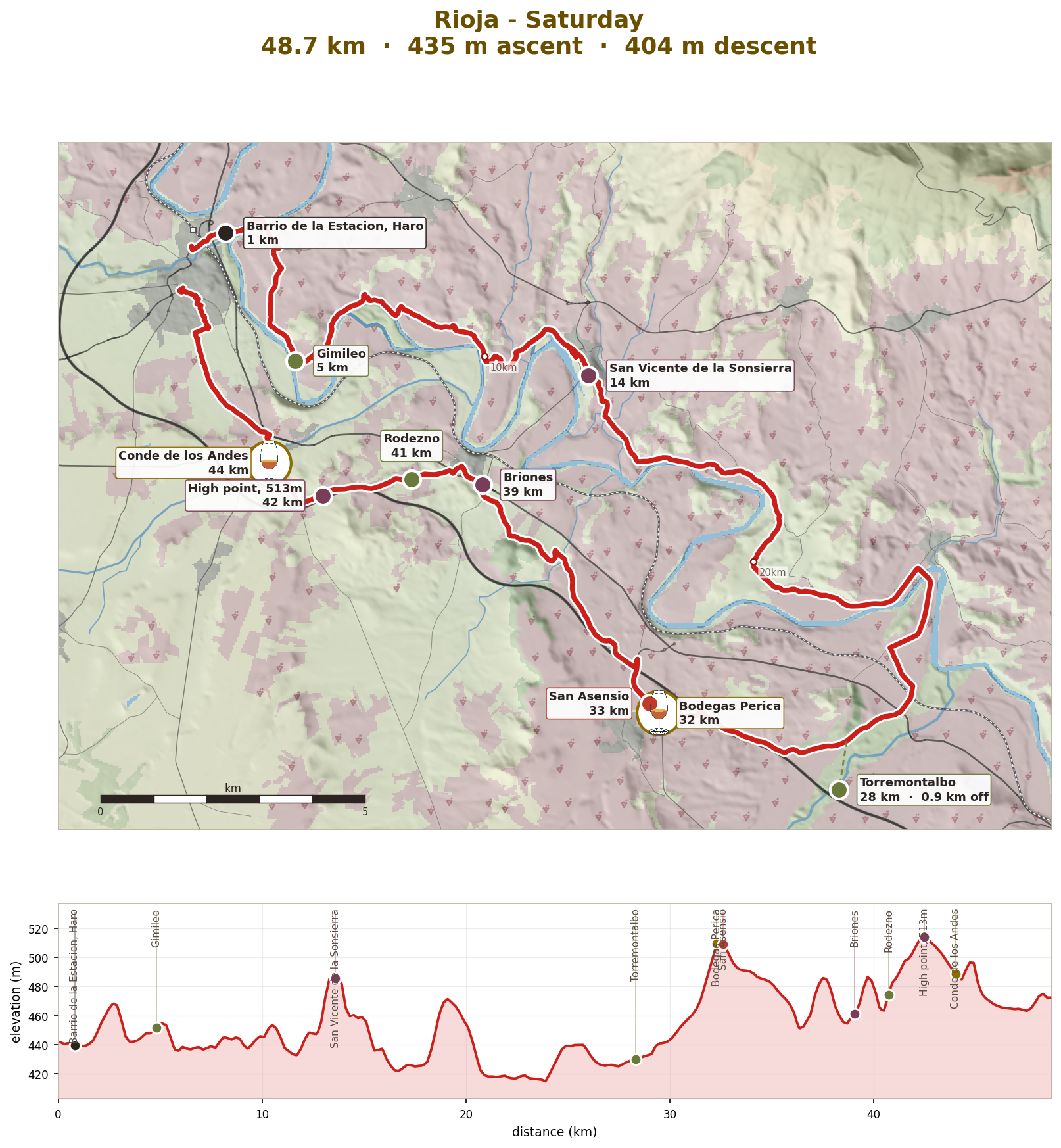 Saturday: across the Ebro and home by Ollauri, 49km