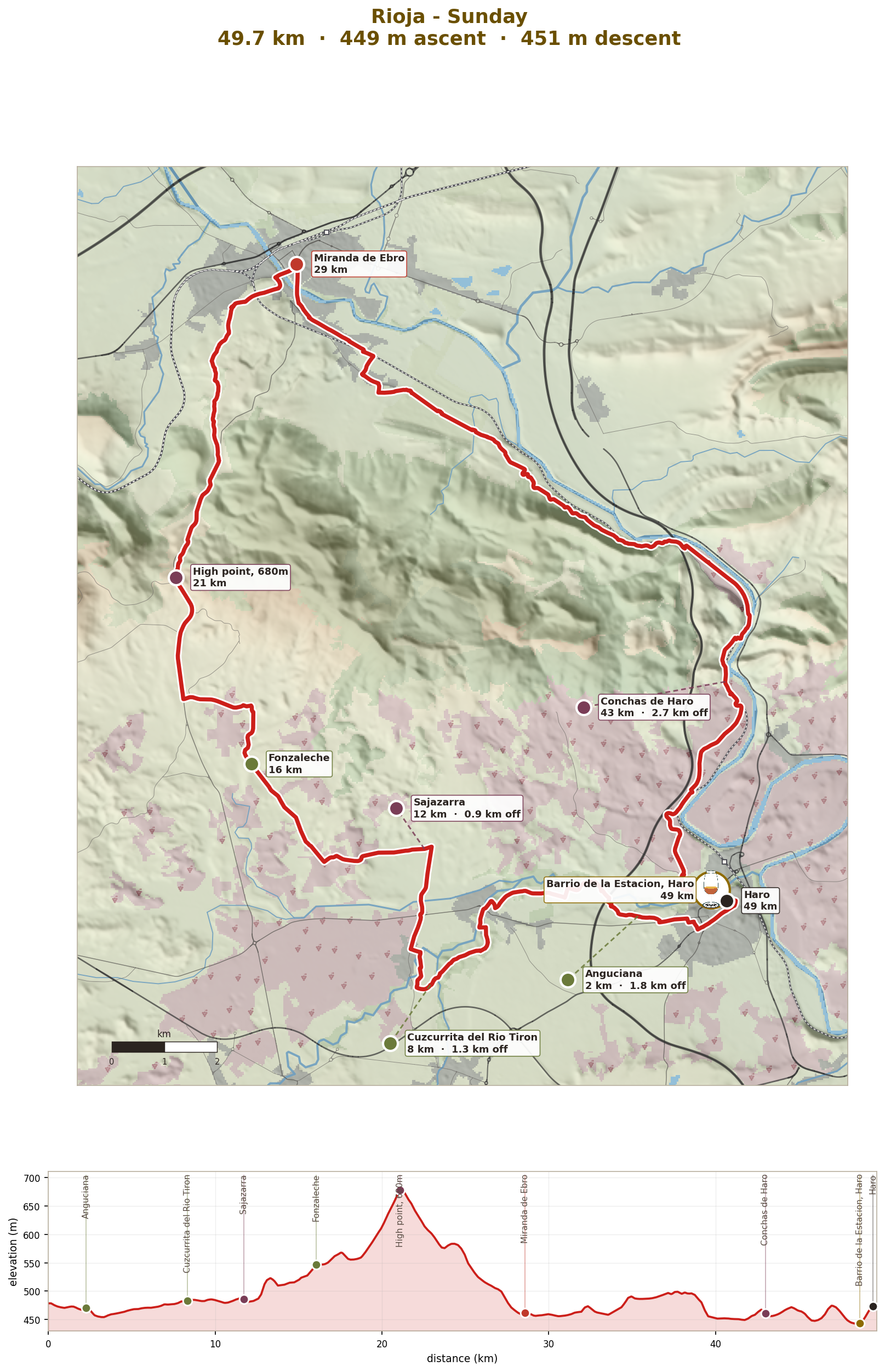 Sunday: Miranda de Ebro and the Montes Obarenes, 50km