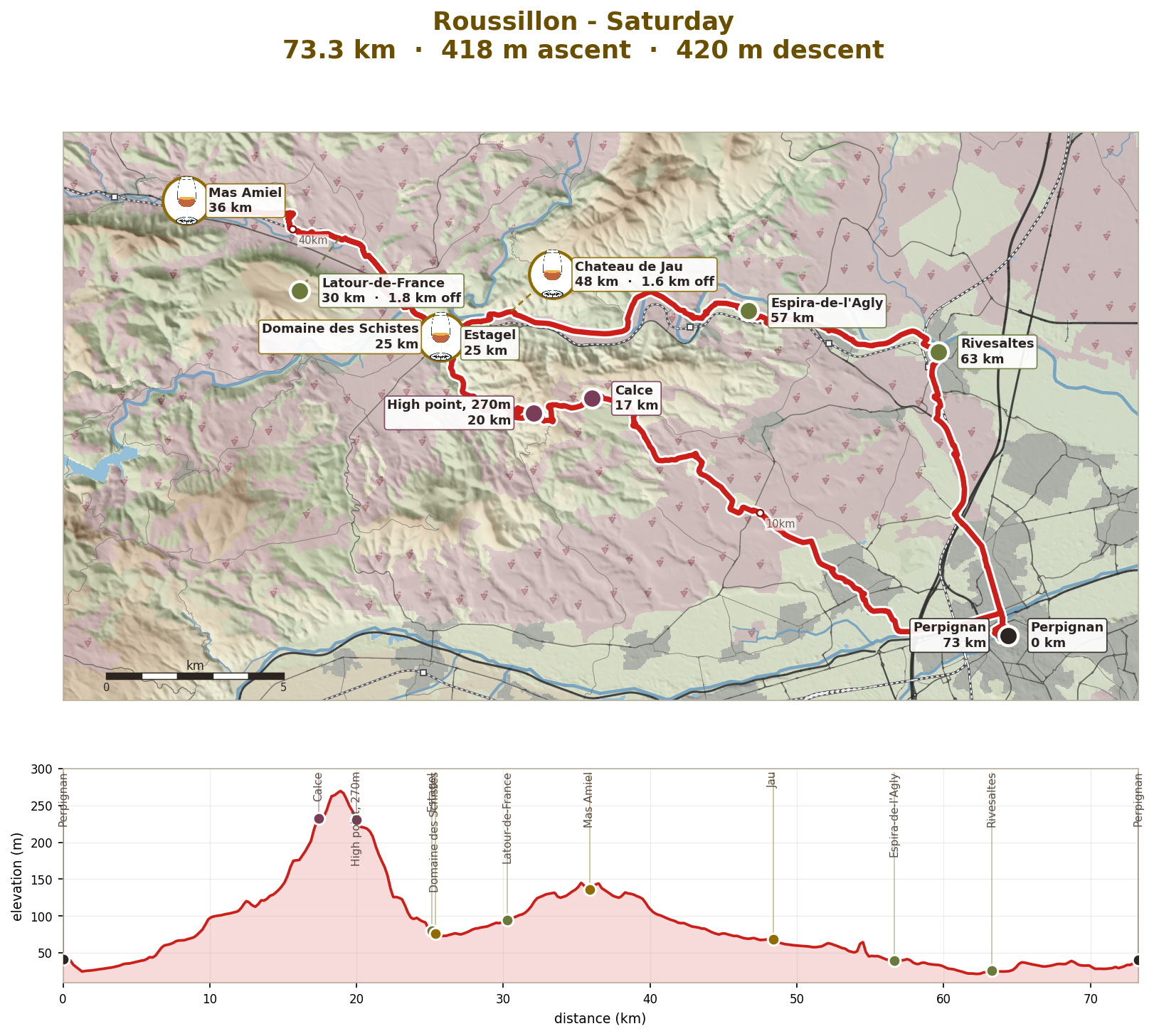 Saturday: over Calce to Maury and back down the Agly, 73km