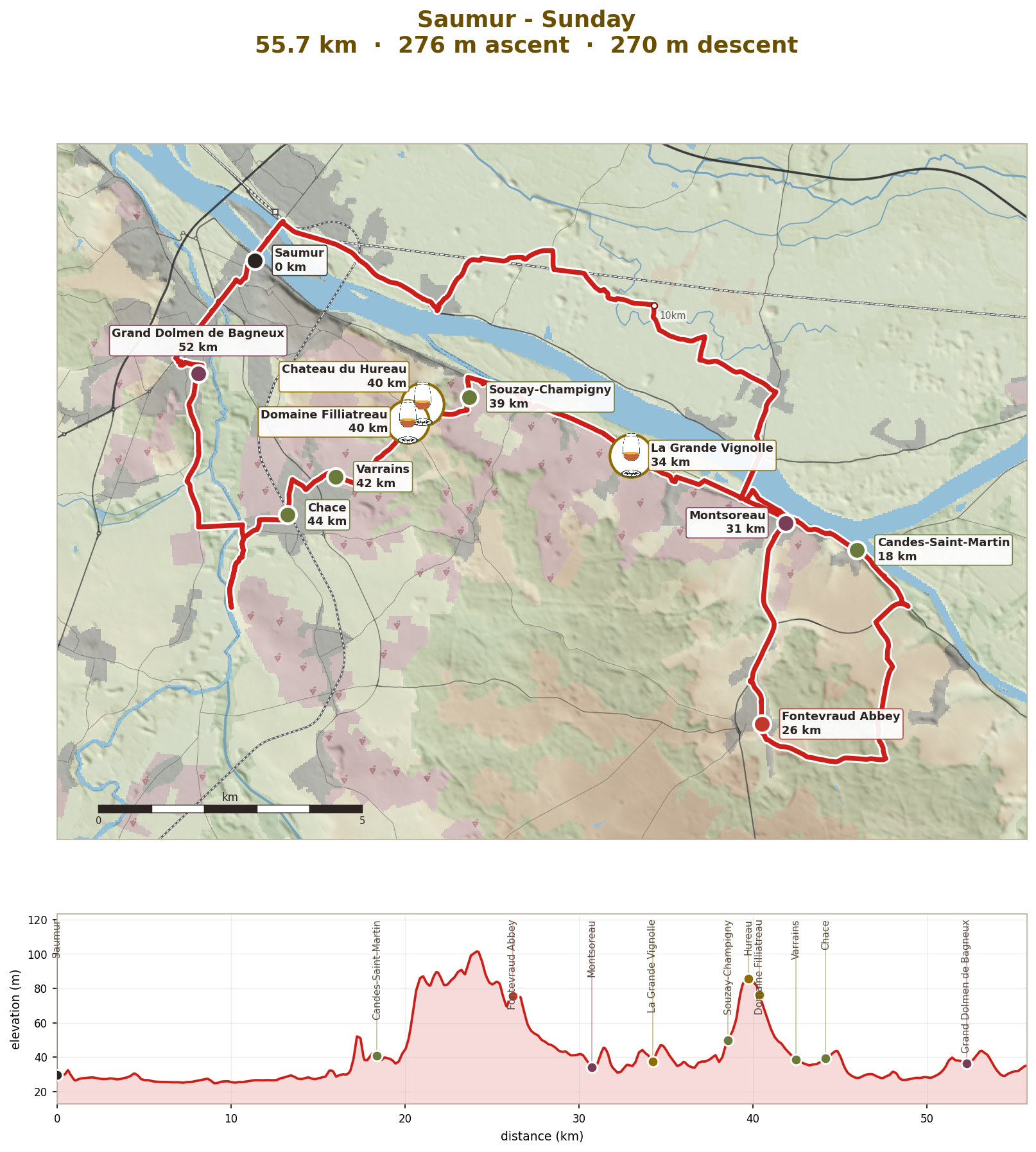 Sunday: anticlockwise — Fontevraud at the top, tastings on the way home, 56km
