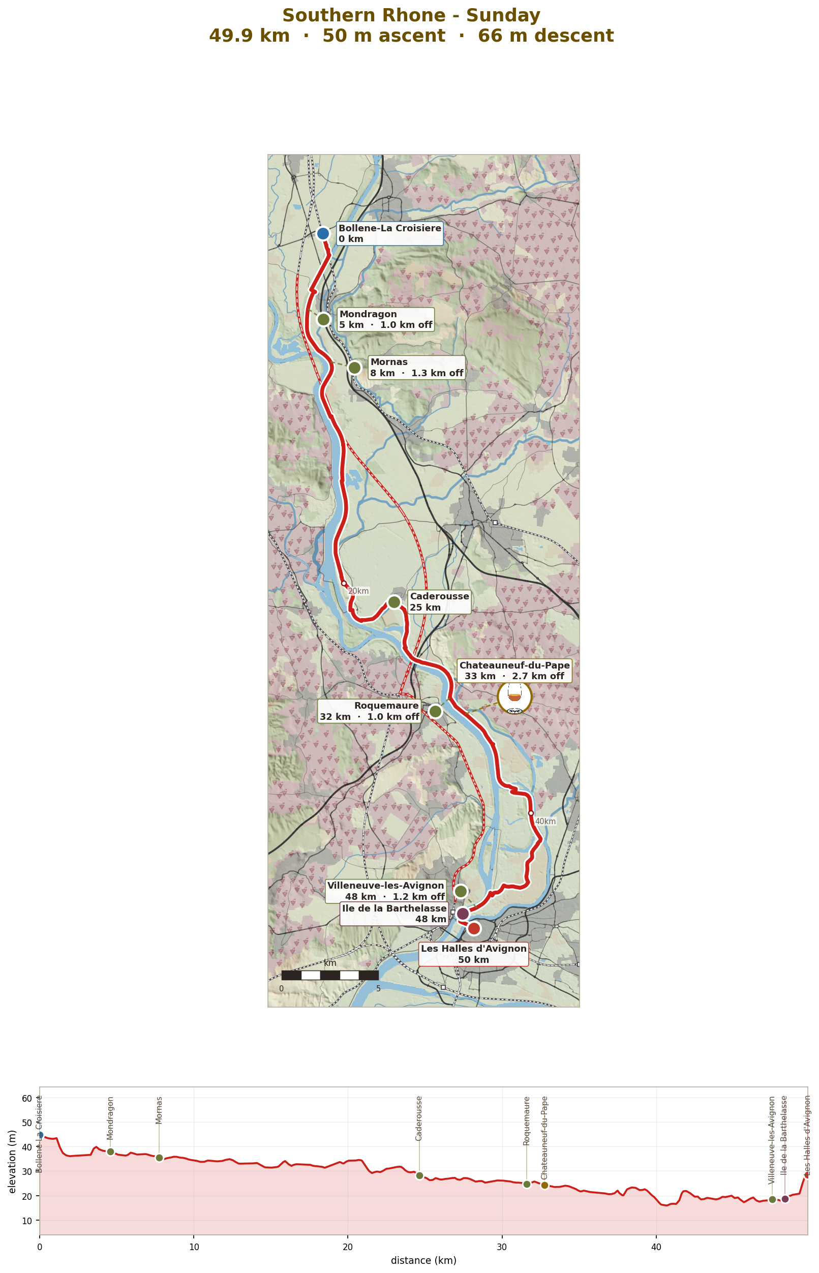 Sunday: Bollene to Avignon down the Rhone, 50km