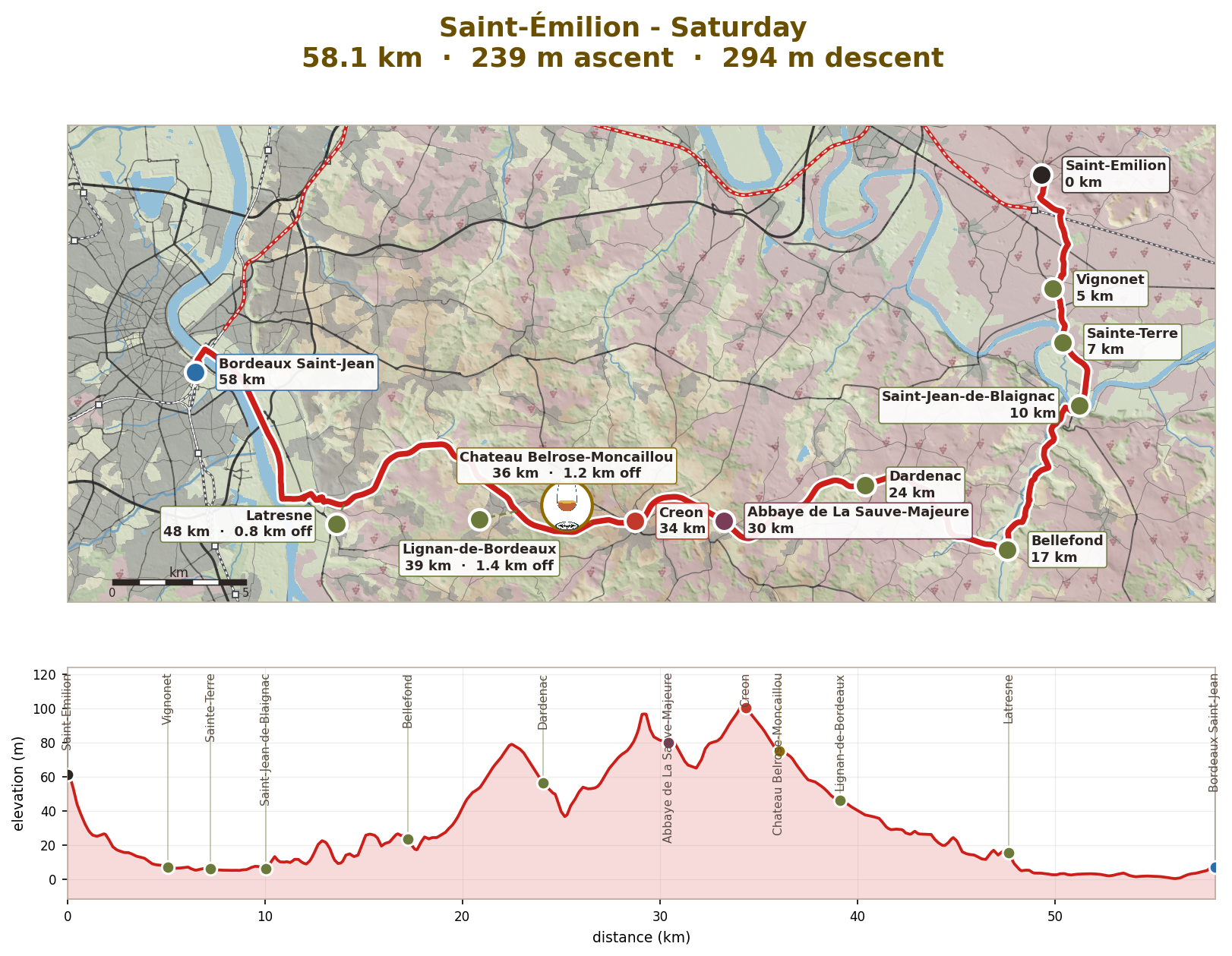 Saturday: Saint-&Eacute;milion to Bordeaux, 58km