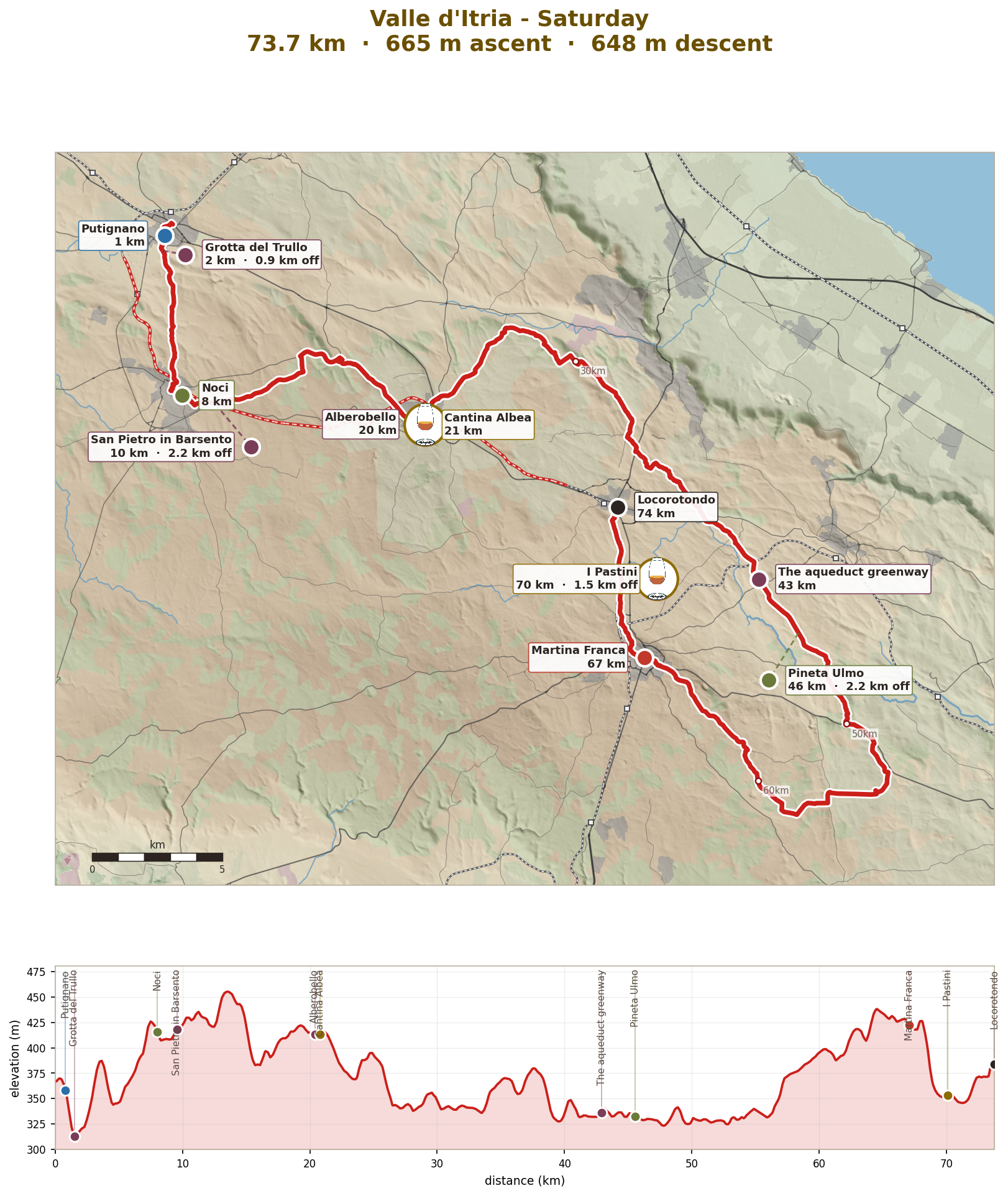 Saturday: Putignano to Locorotondo by way of Alberobello and the aqueduct greenway, 74km