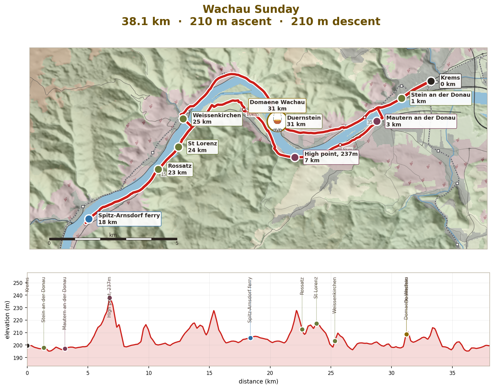 Sunday: the ferry loop, 38km